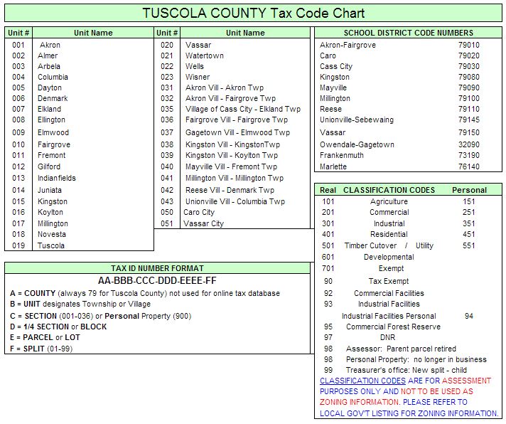 Are Michigan Property Taxes Paid In Arrears Tax Walls